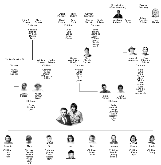 Privett Family Tree